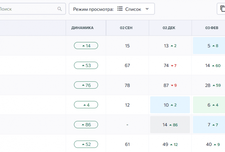 Ниша маркетинга